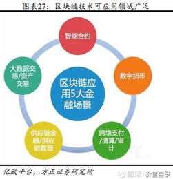 恒生電子 以SaaS云與人工智能雙輪驅動，引領金融信息龍頭邁向新時代