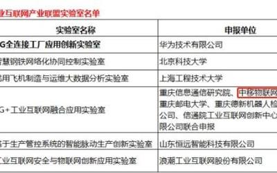 涂鴉智能 賦能萬物互聯，構建物聯網統一生態鏈的智能引擎