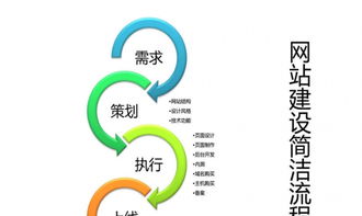 從零開始 網站建設、網絡優化與網頁優化的全面指南